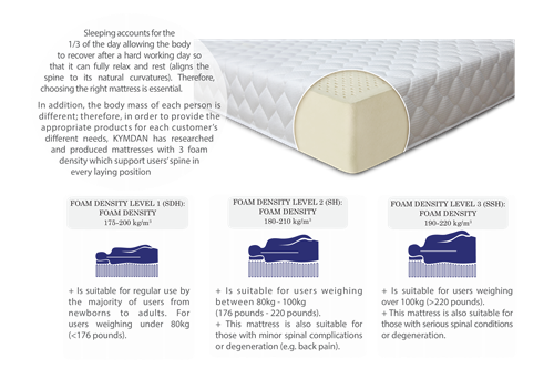 kymdan latex mattress